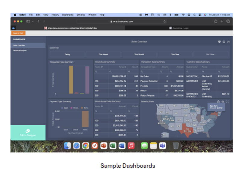 sampe dashboard